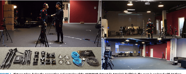 Figure 2 for HUMAN4D: A Human-Centric Multimodal Dataset for Motions and Immersive Media