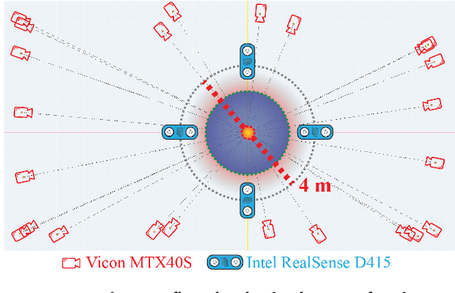 Figure 3 for HUMAN4D: A Human-Centric Multimodal Dataset for Motions and Immersive Media