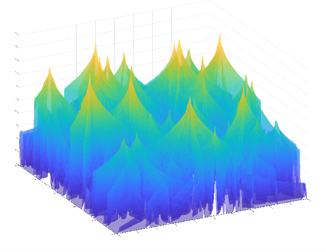 Figure 1 for Binary perceptron: efficient algorithms can find solutions in a rare well-connected cluster