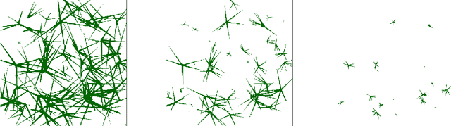 Figure 2 for Binary perceptron: efficient algorithms can find solutions in a rare well-connected cluster