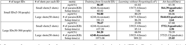 Figure 2 for An Attention-Based Speaker Naming Method for Online Adaptation in Non-Fixed Scenarios