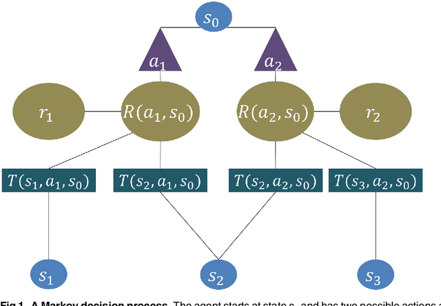 Figure 1 for Monte Carlo Planning method estimates planning horizons during interactive social exchange