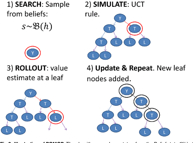Figure 3 for Monte Carlo Planning method estimates planning horizons during interactive social exchange