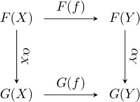 Figure 1 for Mathematical Morphology via Category Theory