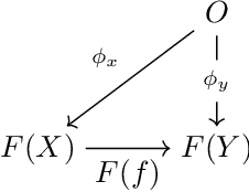 Figure 2 for Mathematical Morphology via Category Theory