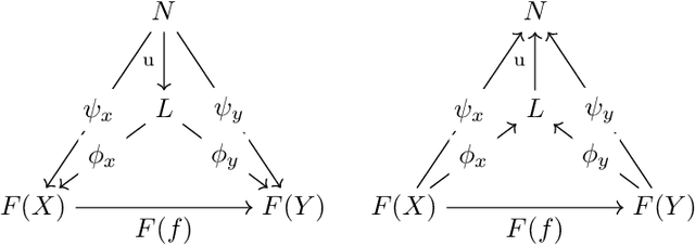Figure 3 for Mathematical Morphology via Category Theory