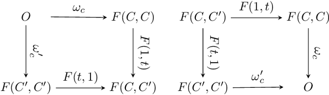 Figure 4 for Mathematical Morphology via Category Theory