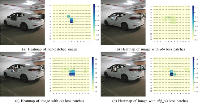 Figure 3 for Dynamic Adversarial Patch for Evading Object Detection Models