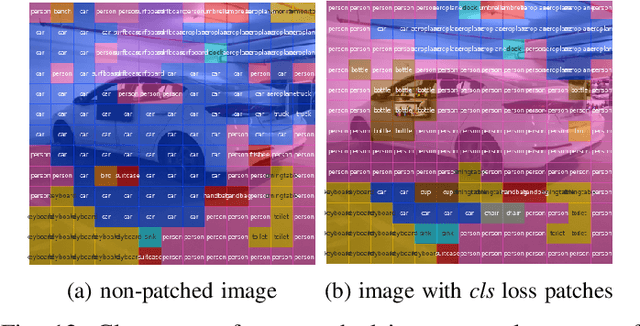 Figure 4 for Dynamic Adversarial Patch for Evading Object Detection Models