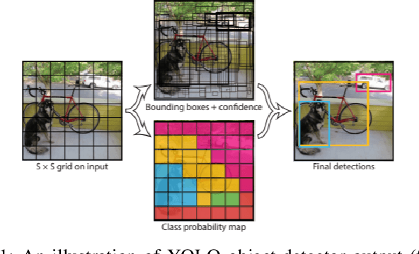 Figure 1 for Dynamic Adversarial Patch for Evading Object Detection Models