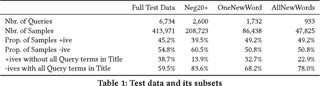 Figure 2 for A Fast Deep Learning Model for Textual Relevance in Biomedical Information Retrieval