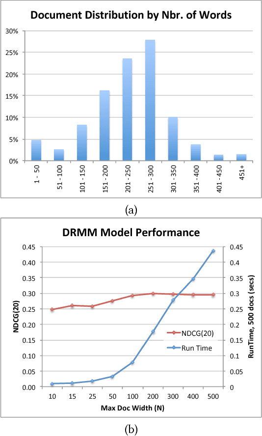 Figure 4 for A Fast Deep Learning Model for Textual Relevance in Biomedical Information Retrieval