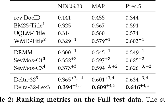 Figure 3 for A Fast Deep Learning Model for Textual Relevance in Biomedical Information Retrieval