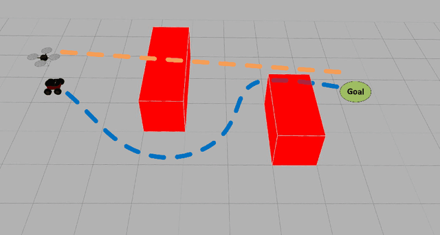 Figure 1 for Path Finding for the Coalition of Co-operative Agents Acting in the Environment with Destructible Obstacles