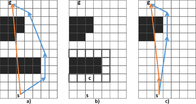 Figure 2 for Path Finding for the Coalition of Co-operative Agents Acting in the Environment with Destructible Obstacles