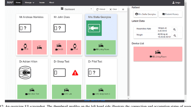 Figure 4 for An Intelligent Bed Sensor System for Non-Contact Respiratory Rate Monitoring