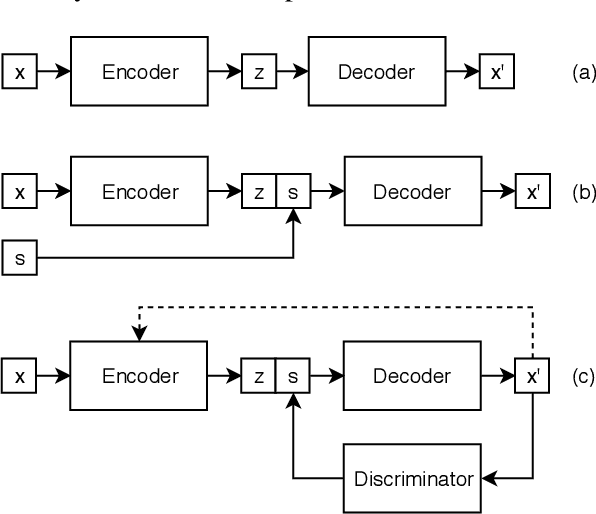 Figure 3 for Controlled Text Generation for Data Augmentation in Intelligent Artificial Agents