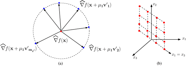 Figure 2 for Learning Sparse Additive Models with Interactions in High Dimensions