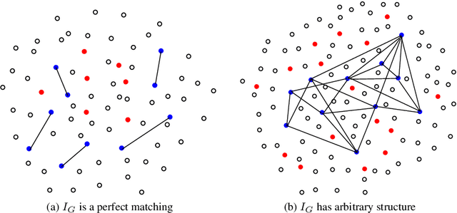 Figure 1 for Algorithms for Learning Sparse Additive Models with Interactions in High Dimensions