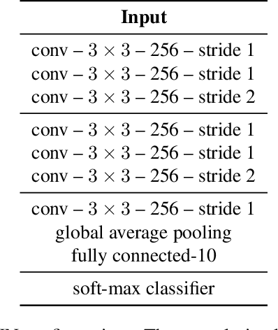 Figure 2 for Low-Rank Embedding of Kernels in Convolutional Neural Networks under Random Shuffling
