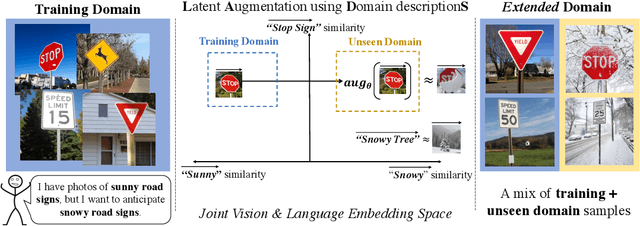 Figure 1 for Using Language to Extend to Unseen Domains