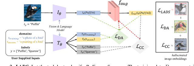 Figure 3 for Using Language to Extend to Unseen Domains