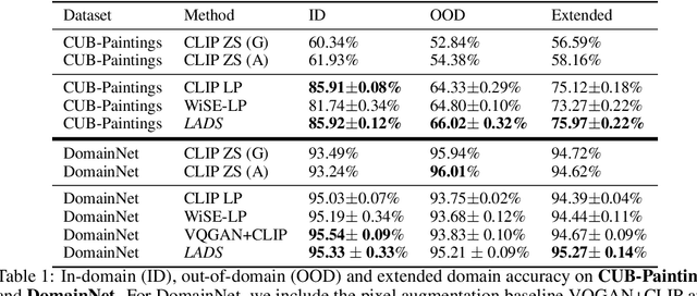 Figure 2 for Using Language to Extend to Unseen Domains