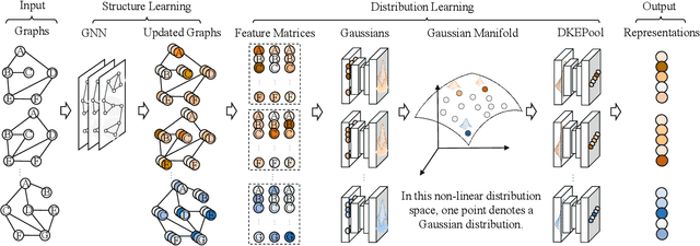 Figure 1 for Distribution Knowledge Embedding for Graph Pooling