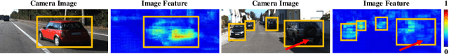 Figure 4 for EPNet: Enhancing Point Features with Image Semantics for 3D Object Detection