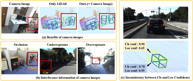 Figure 1 for EPNet: Enhancing Point Features with Image Semantics for 3D Object Detection