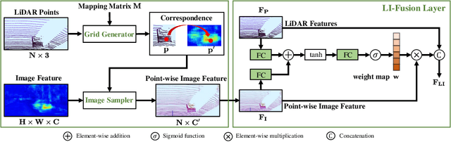 Figure 3 for EPNet: Enhancing Point Features with Image Semantics for 3D Object Detection
