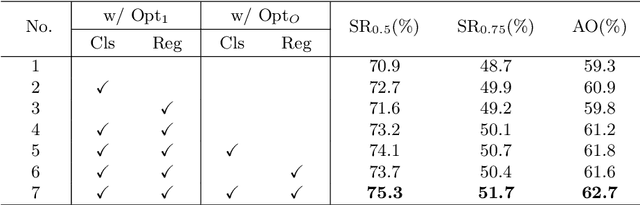 Figure 4 for Fully Convolutional Online Tracking