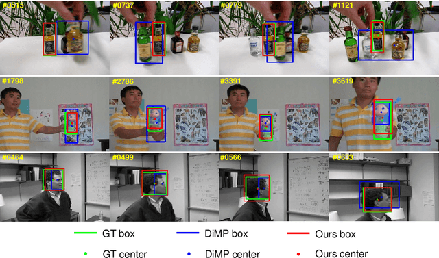 Figure 1 for Fully Convolutional Online Tracking