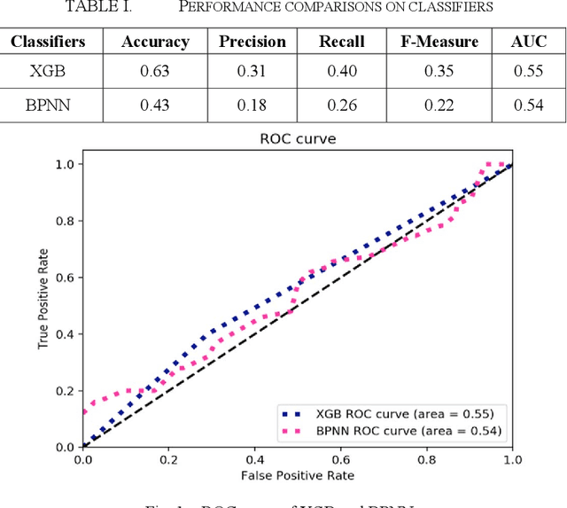 Figure 1 for Music Style Classification with Compared Methods in XGB and BPNN