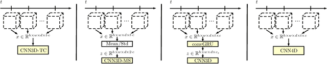 Figure 1 for 4D Spatio-Temporal Deep Learning with 4D fMRI Data for Autism Spectrum Disorder Classification