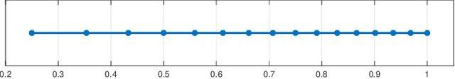 Figure 3 for Insta-RS: Instance-wise Randomized Smoothing for Improved Robustness and Accuracy