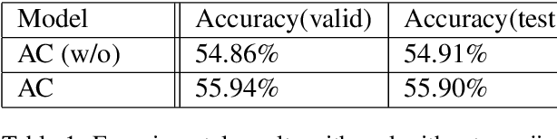 Figure 2 for AttnConvnet at SemEval-2018 Task 1: Attention-based Convolutional Neural Networks for Multi-label Emotion Classification