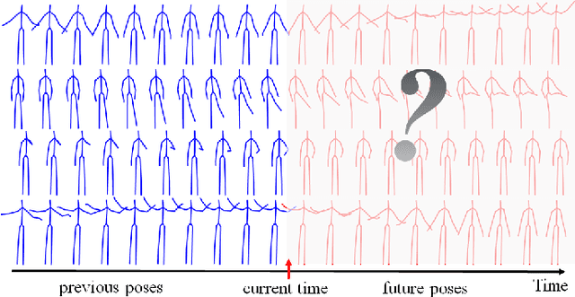 Figure 1 for PISEP^2: Pseudo Image Sequence Evolution based 3D Pose Prediction