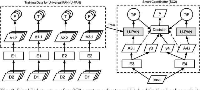 Figure 4 for Towards a Universal Gating Network for Mixtures of Experts