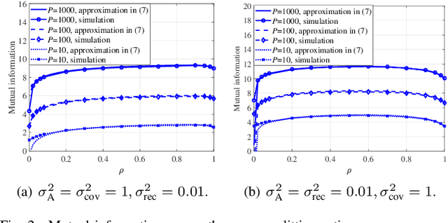 Figure 2 for Splitting Receiver with Joint Envelope and Coherent Detection