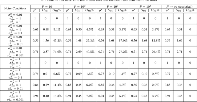 Figure 3 for Splitting Receiver with Joint Envelope and Coherent Detection