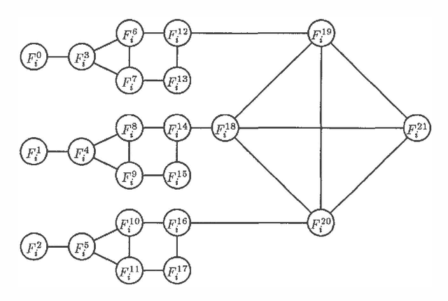 Figure 2 for Deciding Morality of Graphs is NP-complete