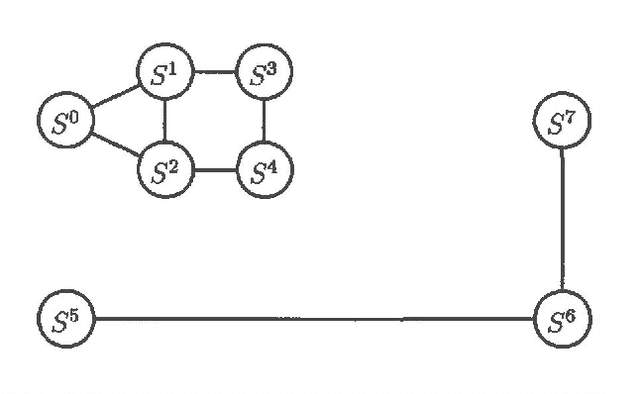 Figure 3 for Deciding Morality of Graphs is NP-complete
