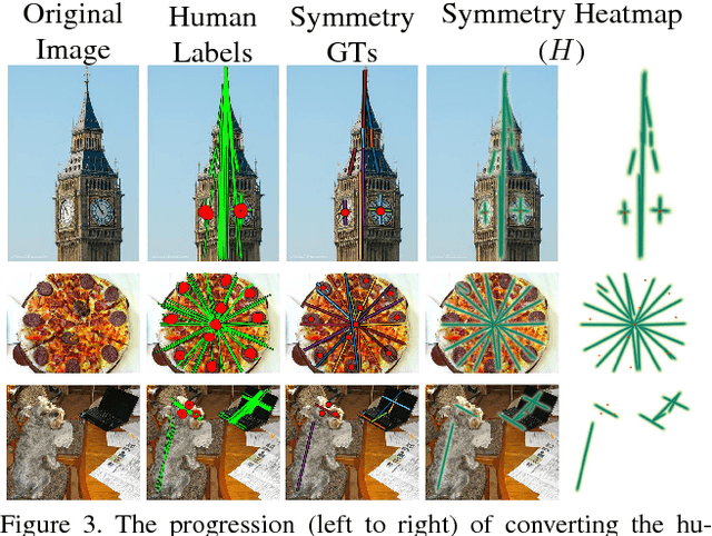 Figure 4 for Beyond Planar Symmetry: Modeling human perception of reflection and rotation symmetries in the wild