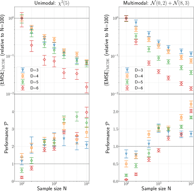 Figure 1 for Nonparametric Density Estimation from Markov Chains