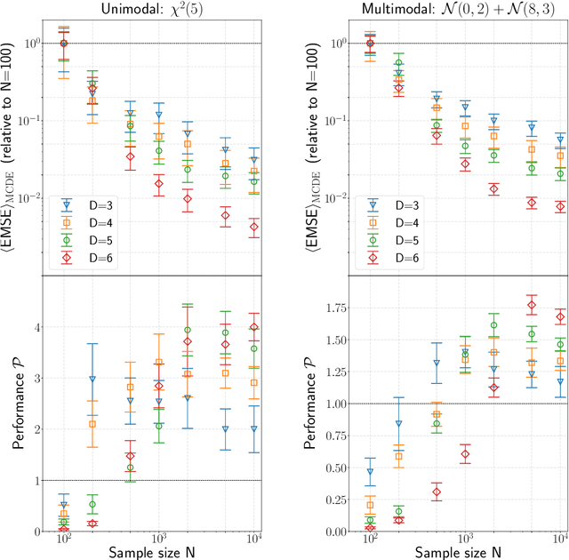 Figure 3 for Nonparametric Density Estimation from Markov Chains