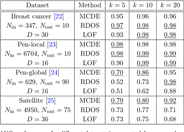 Figure 2 for Nonparametric Density Estimation from Markov Chains