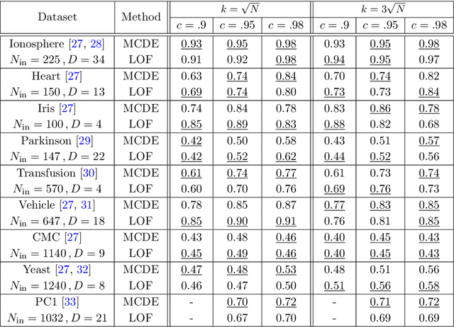 Figure 4 for Nonparametric Density Estimation from Markov Chains