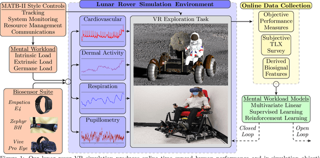 Figure 1 for A Virtual Reality Simulation Pipeline for Online Mental Workload Modeling