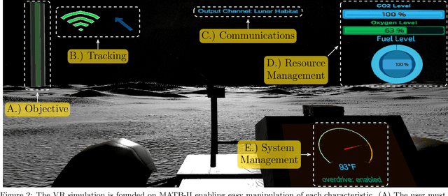 Figure 3 for A Virtual Reality Simulation Pipeline for Online Mental Workload Modeling